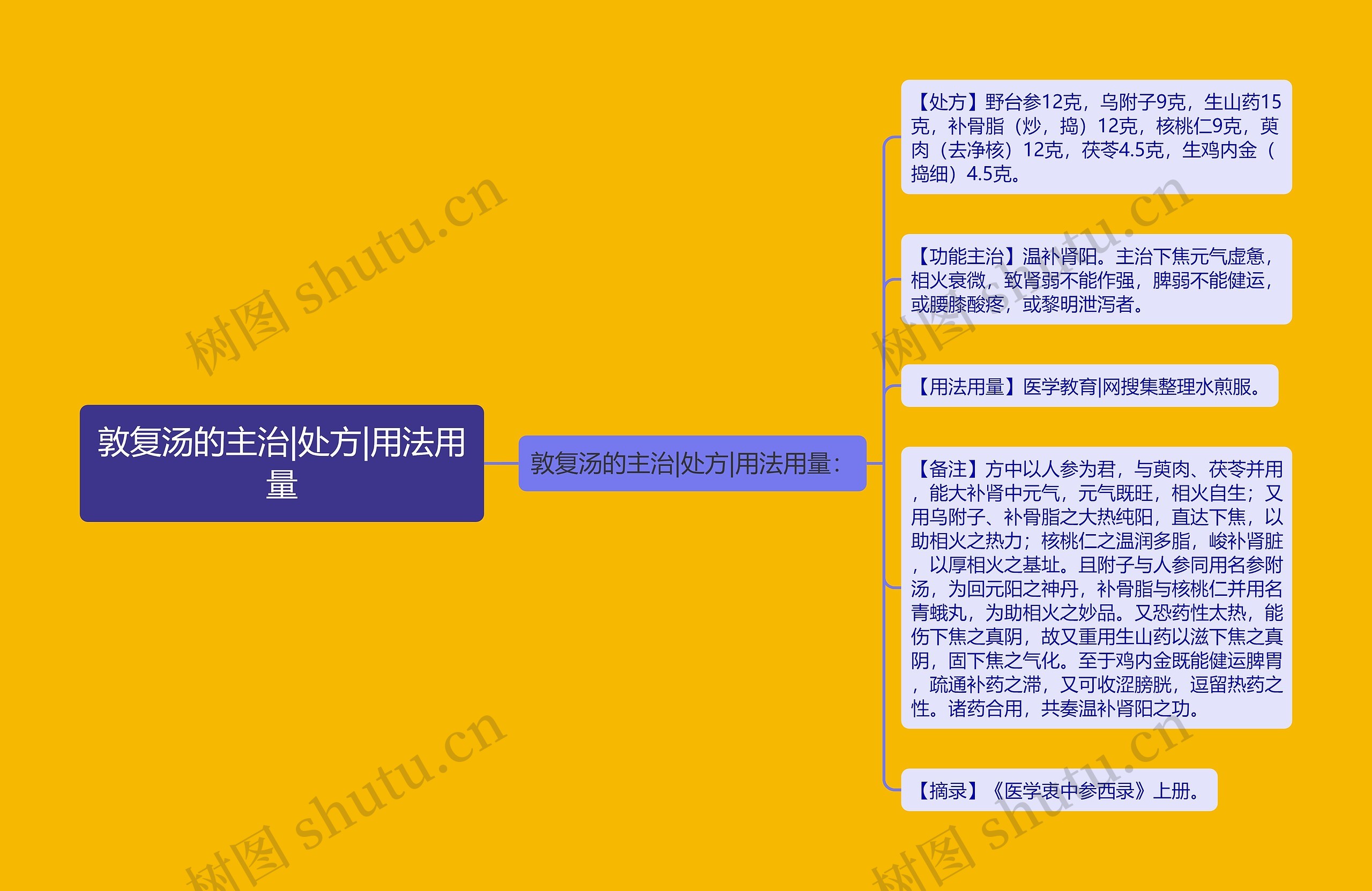 敦复汤的主治|处方|用法用量