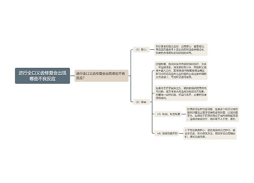 进行全口义齿修复会出现哪些不良反应