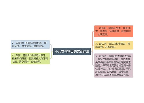 小儿支气管炎的饮食疗法