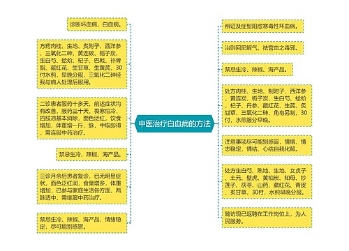 中医治疗白血病的方法