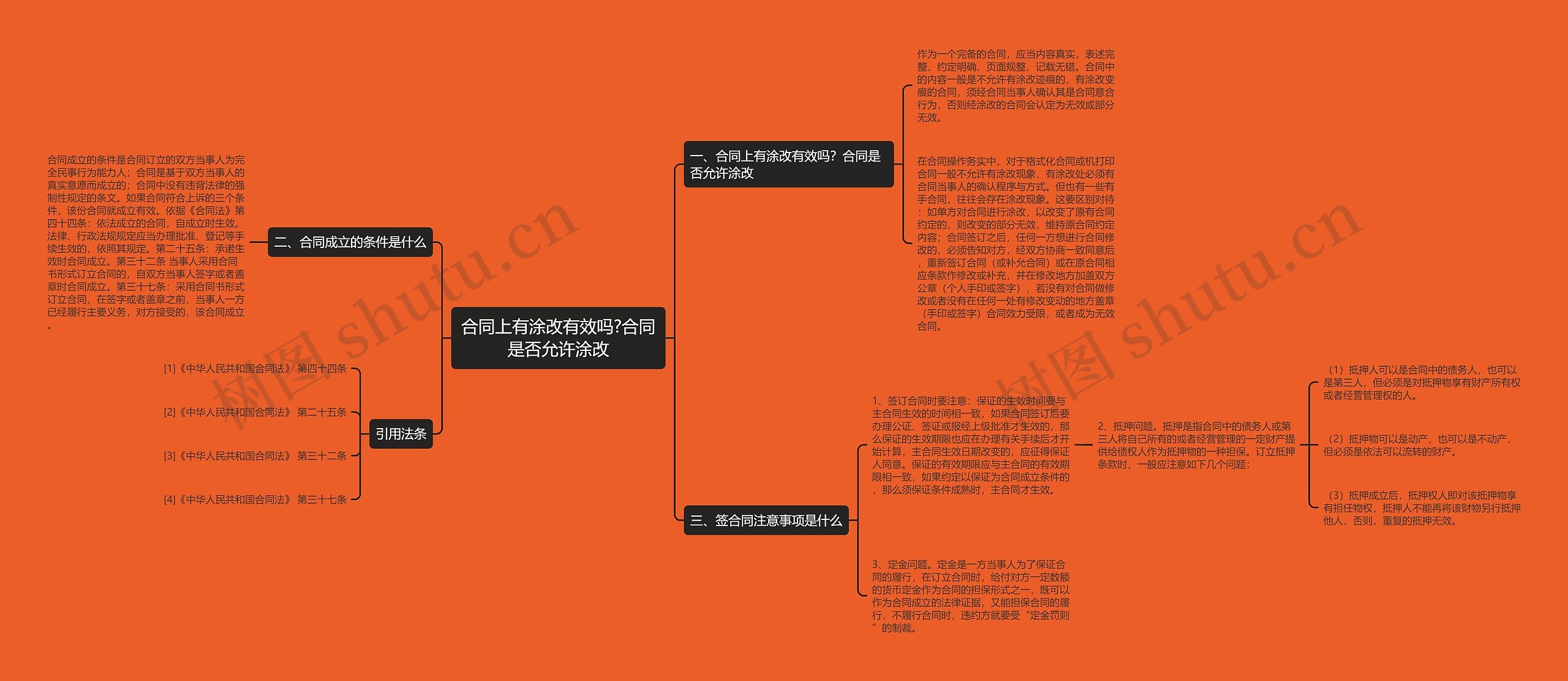 合同上有涂改有效吗?合同是否允许涂改 合同上有涂改有效吗?合同是否允许涂改