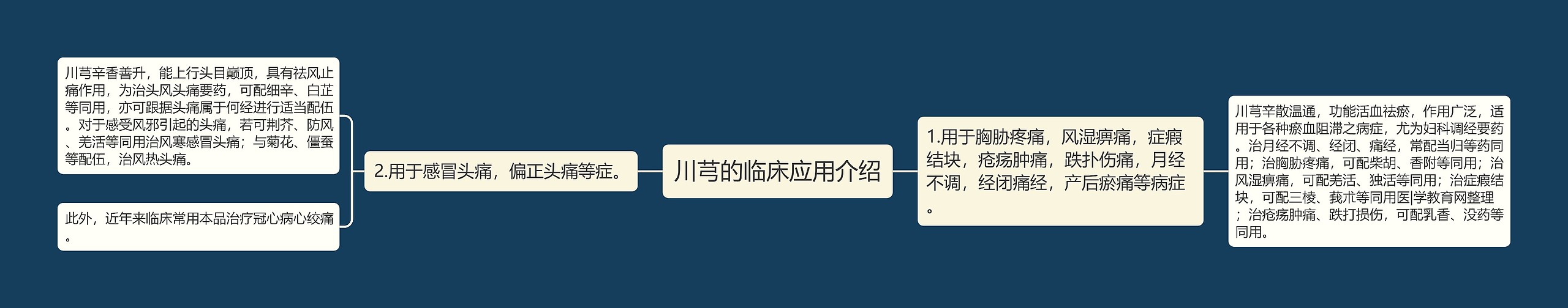 川芎的临床应用介绍思维导图