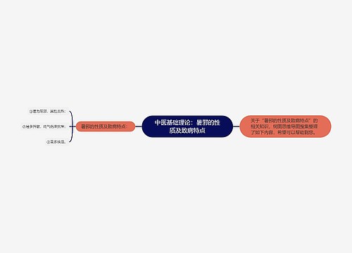 中医基础理论：暑邪的性质及致病特点