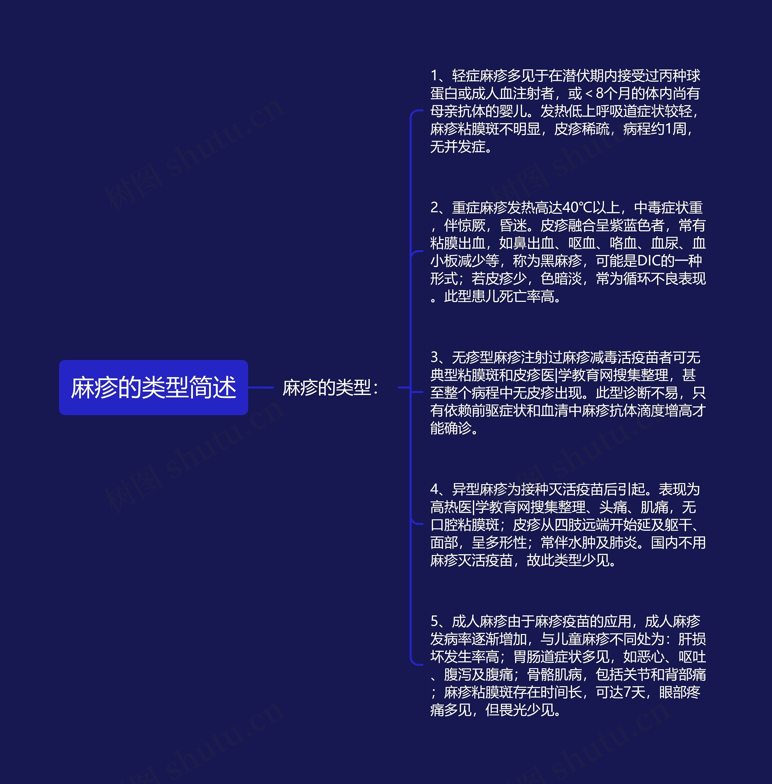 麻疹的类型简述 麻疹的类型简述