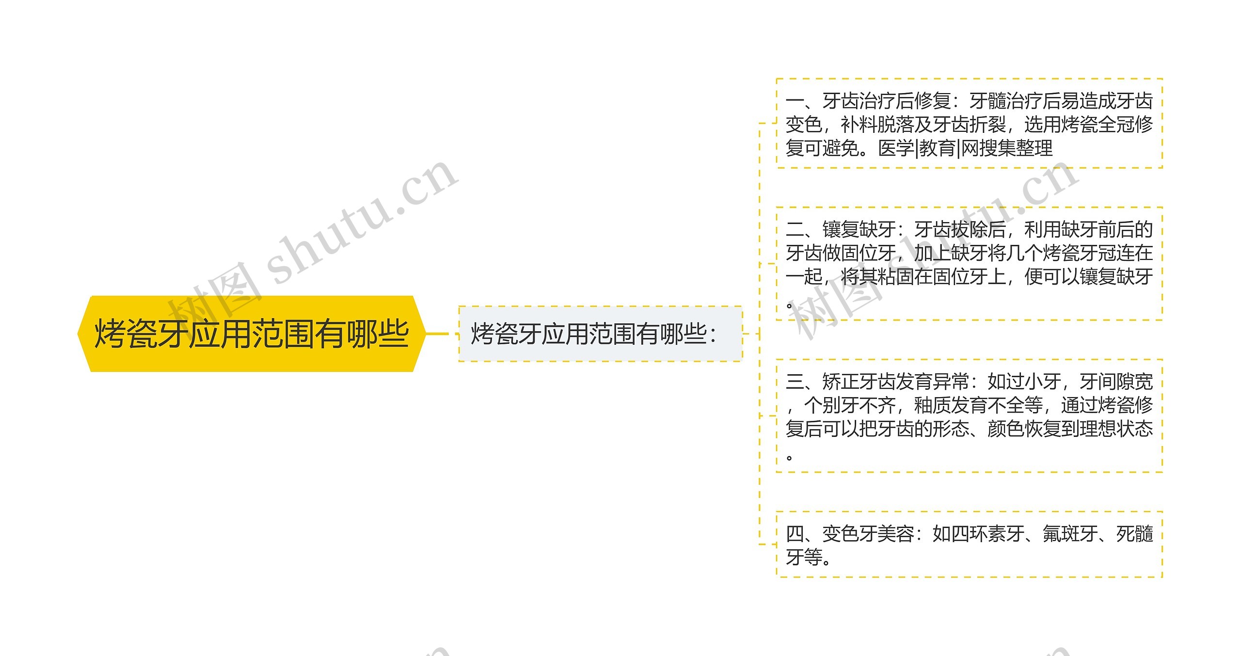 烤瓷牙应用范围有哪些 烤瓷牙应用范围有哪些