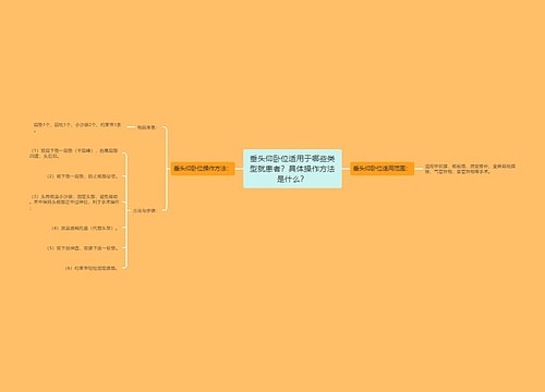 垂头仰卧位适用于哪些类型就患者？具体操作方法是什么？