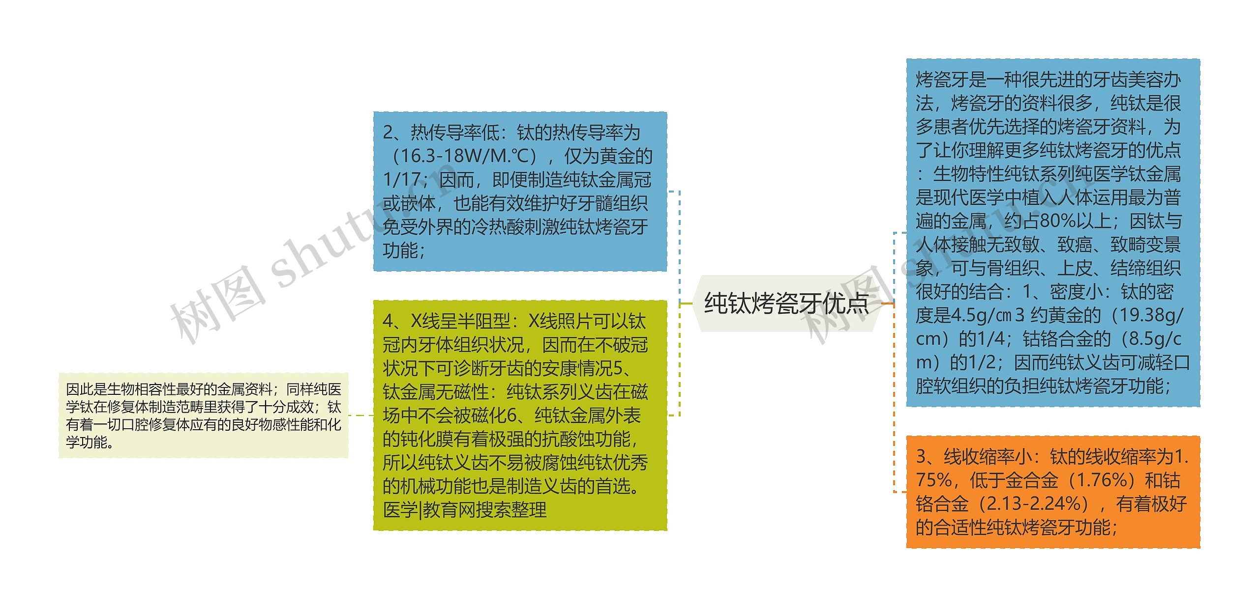 纯钛烤瓷牙优点