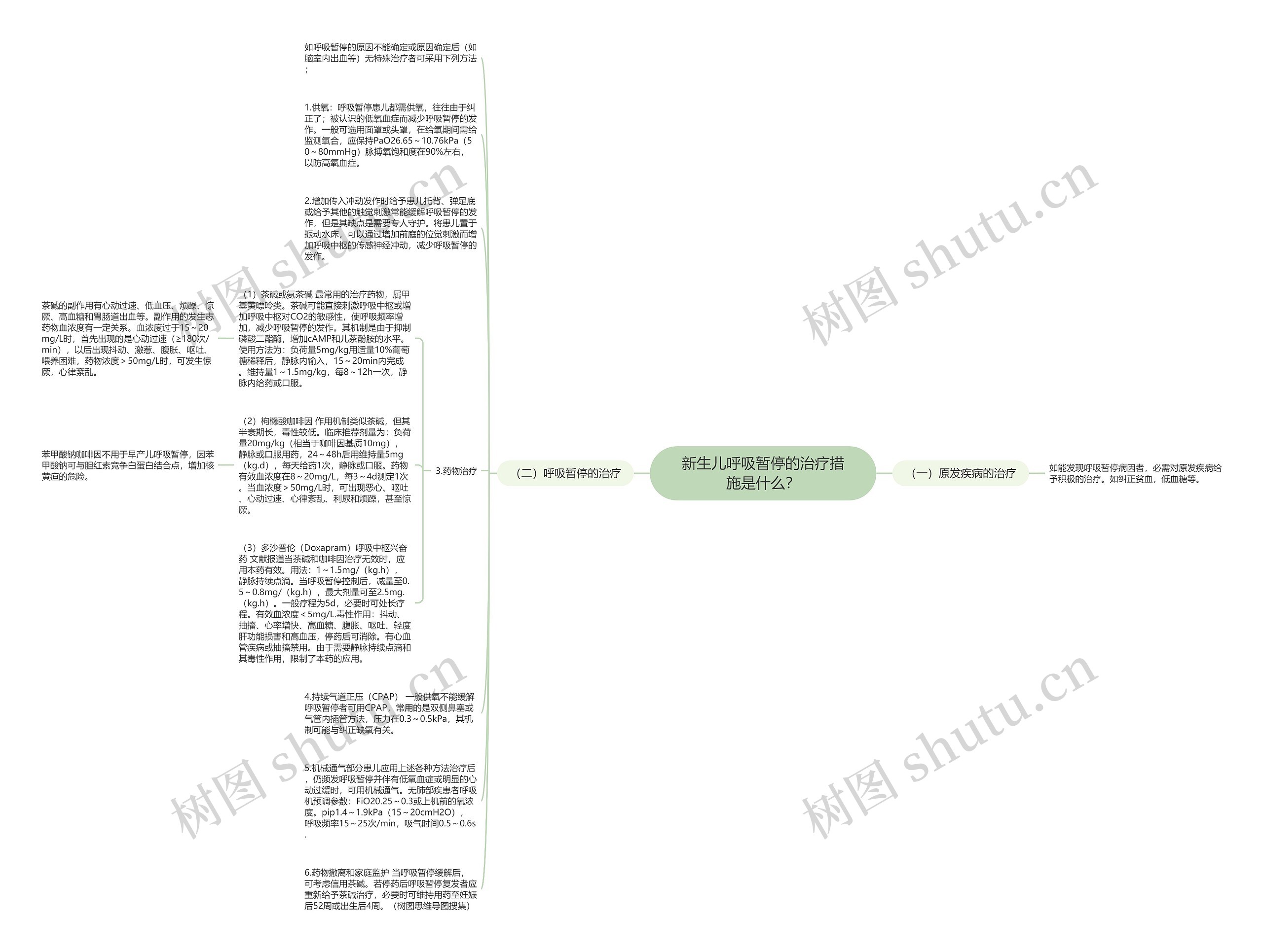 新生儿呼吸暂停的治疗措施是什么？思维导图