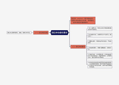 固位体有哪些要求