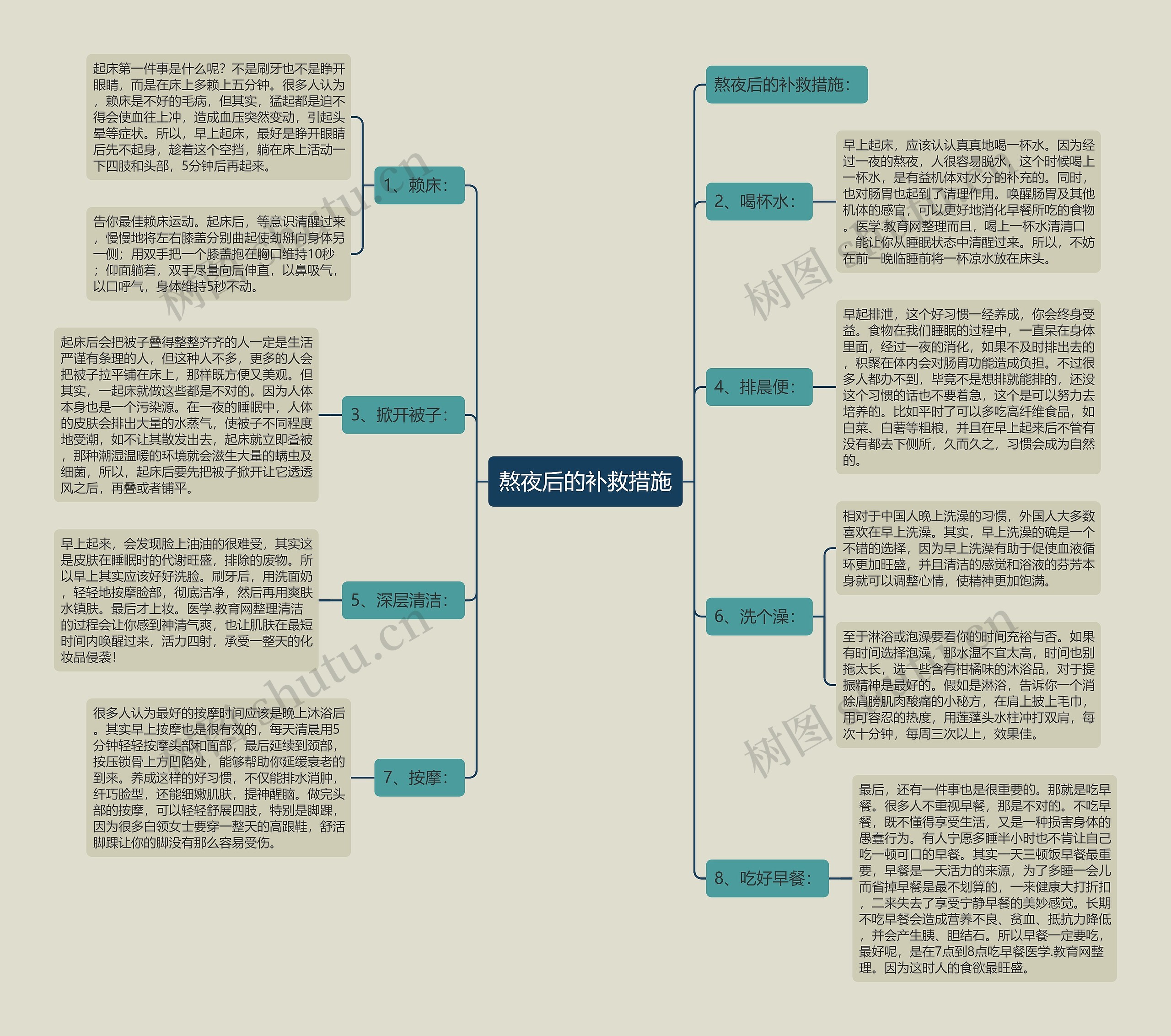 熬夜后的补救措施思维导图