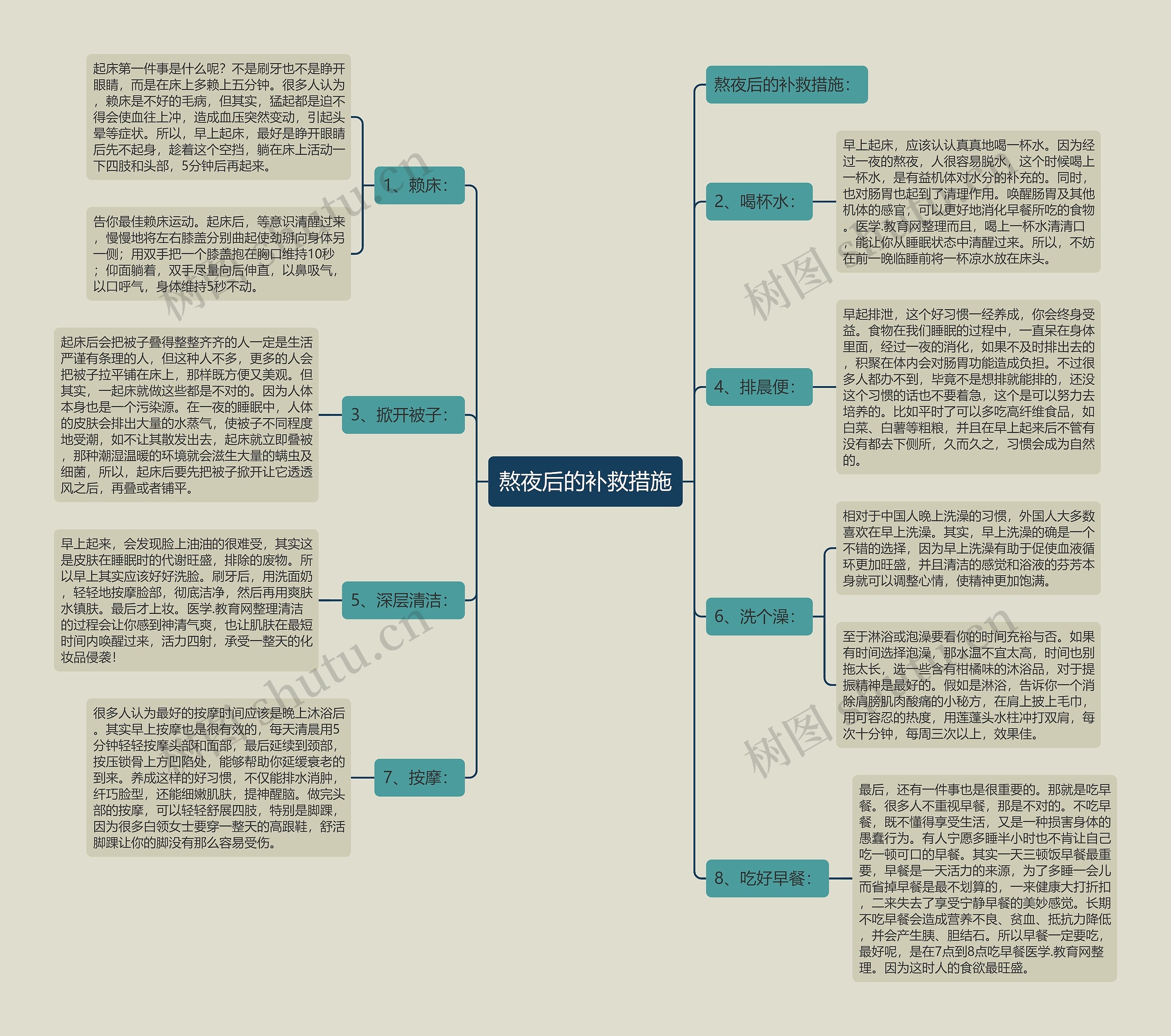 熬夜后的补救措施 熬夜后的补救措施
