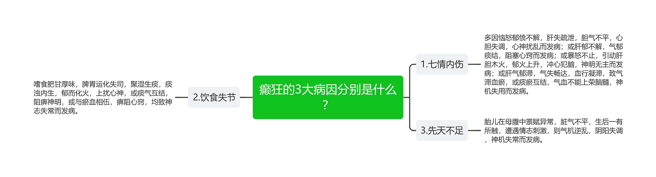 癫狂的3大病因分别是什么? 癫狂的3大病因分别是什么?