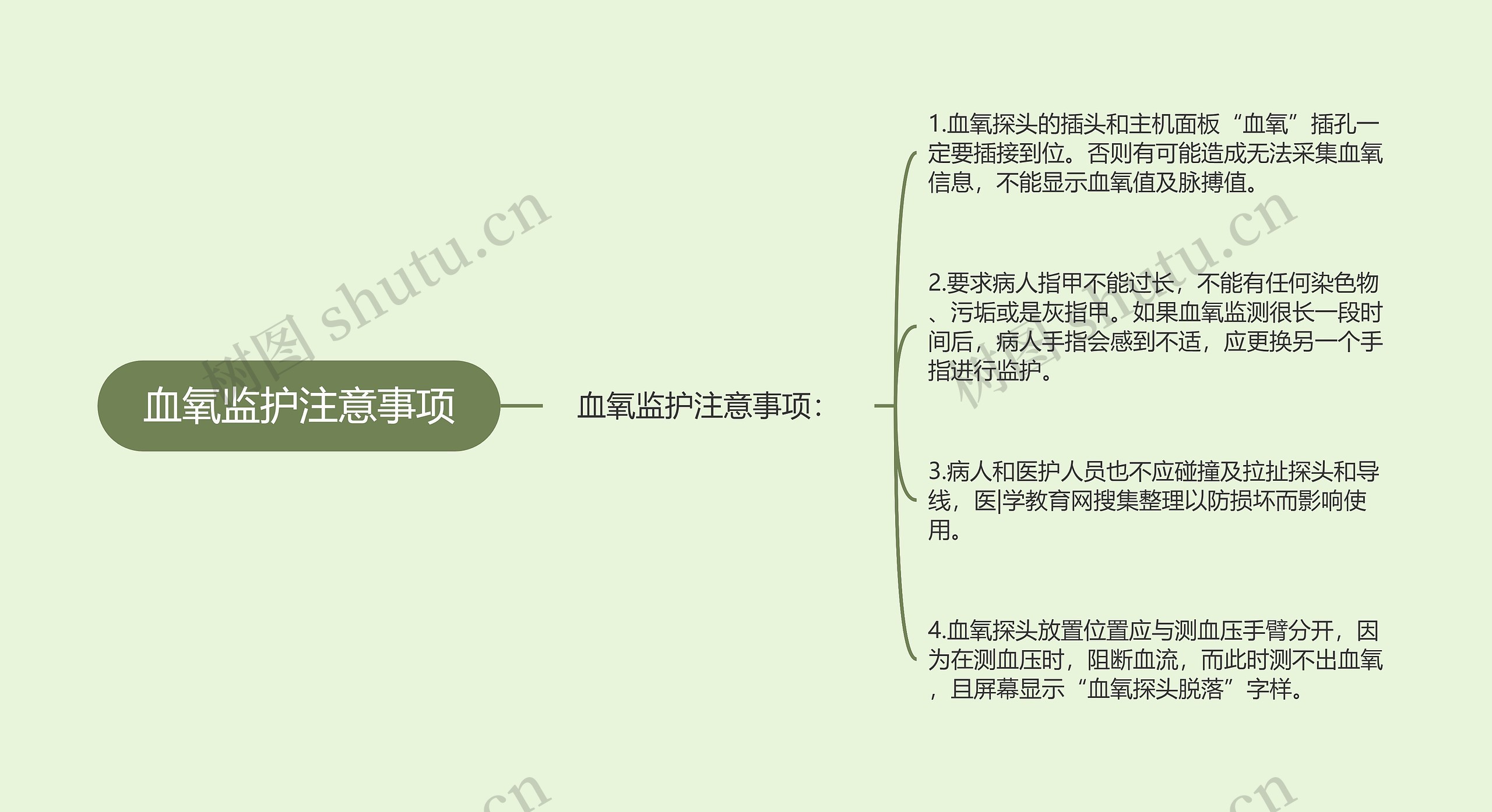 血氧监护注意事项思维导图