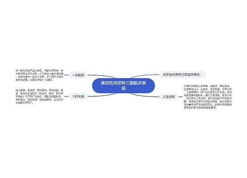 鼻恶性肉芽肿三期临床表现