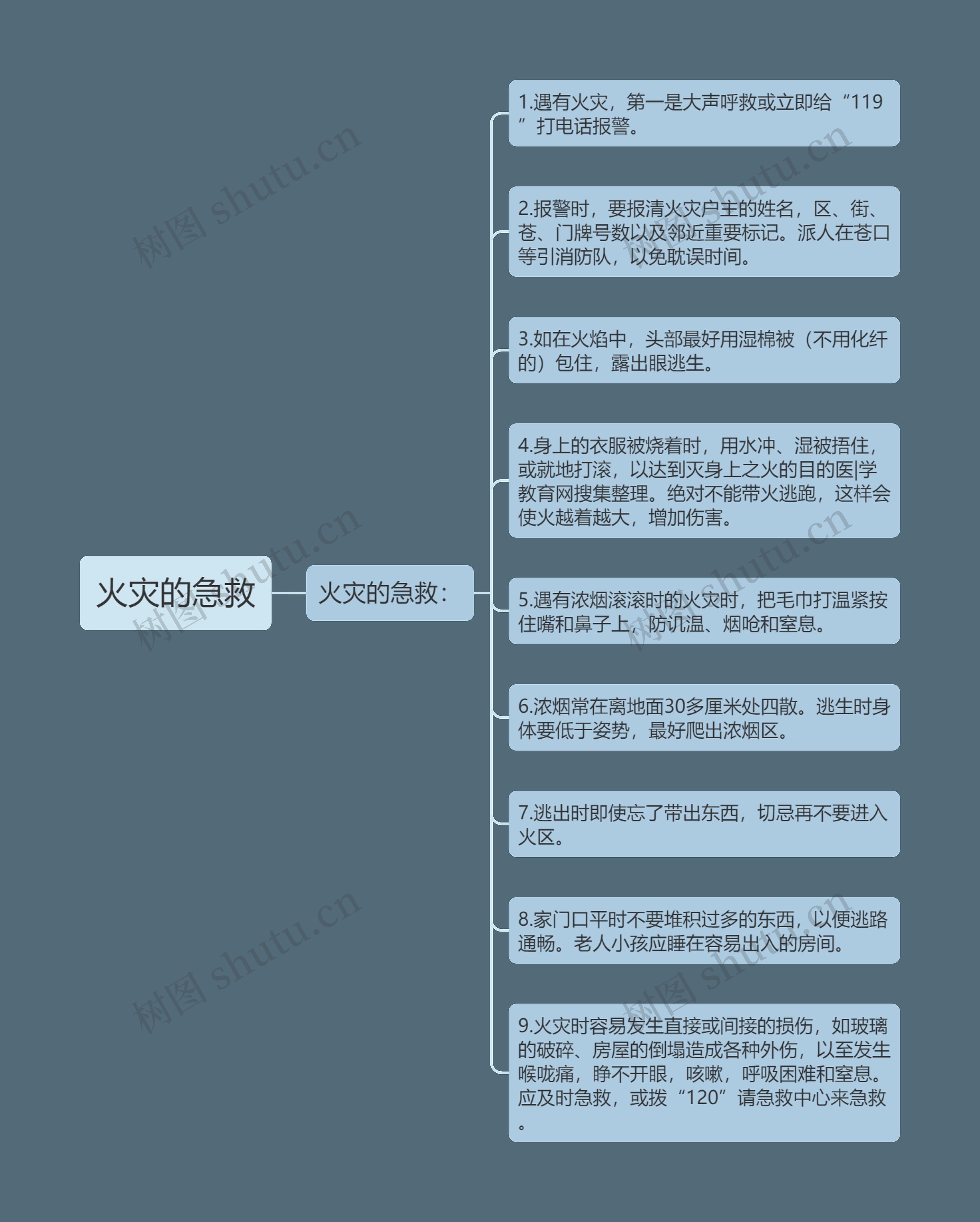 火灾的急救 火灾的急救