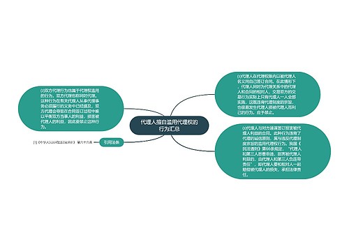 代理人擅自滥用代理权的行为汇总