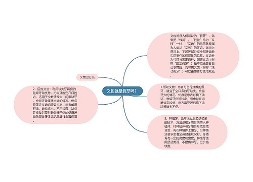 义齿就是假牙吗？