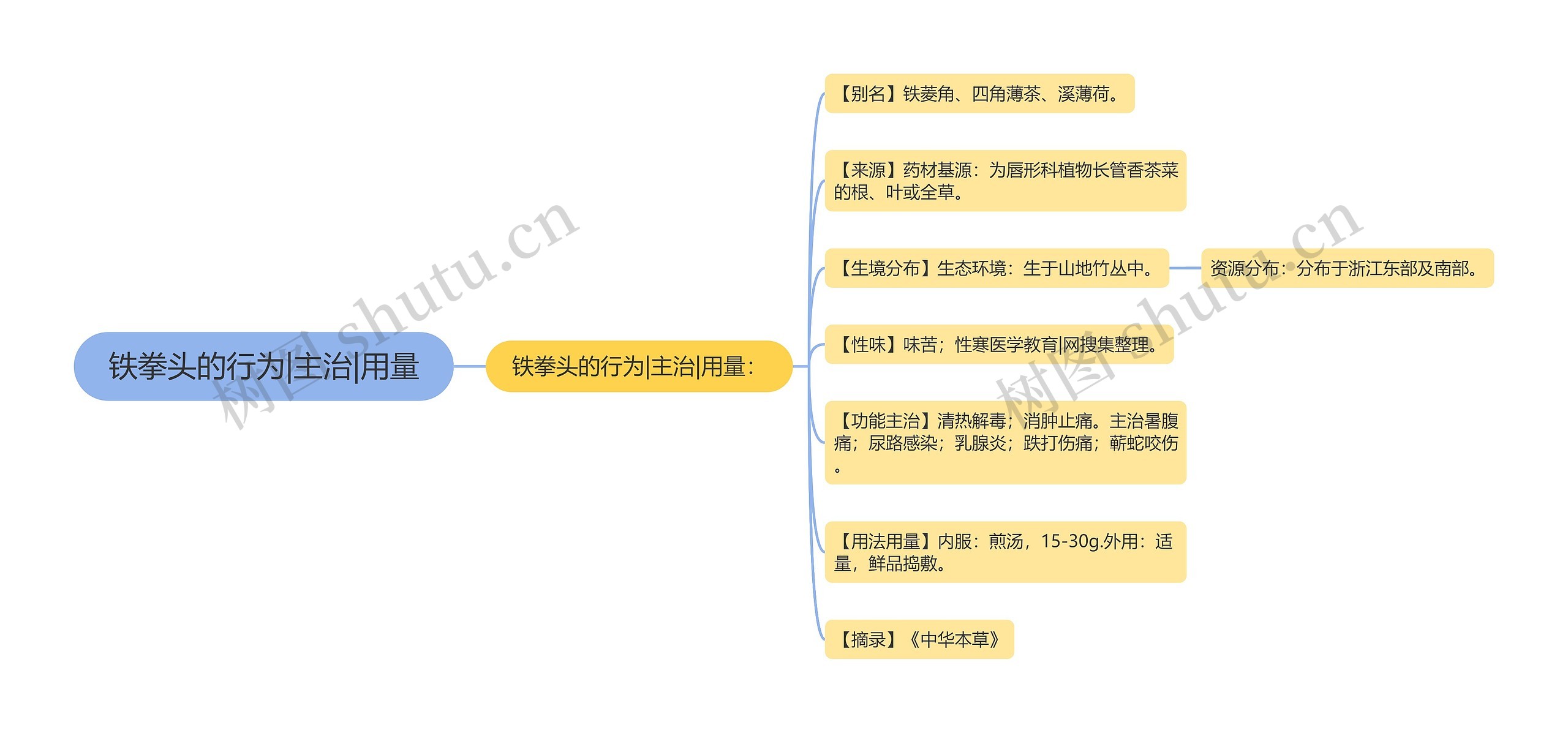 铁拳头的行为|主治|用量