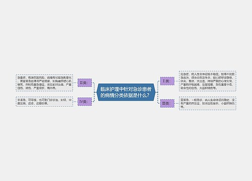 临床护理中针对急诊患者的病情分类依据是什么？