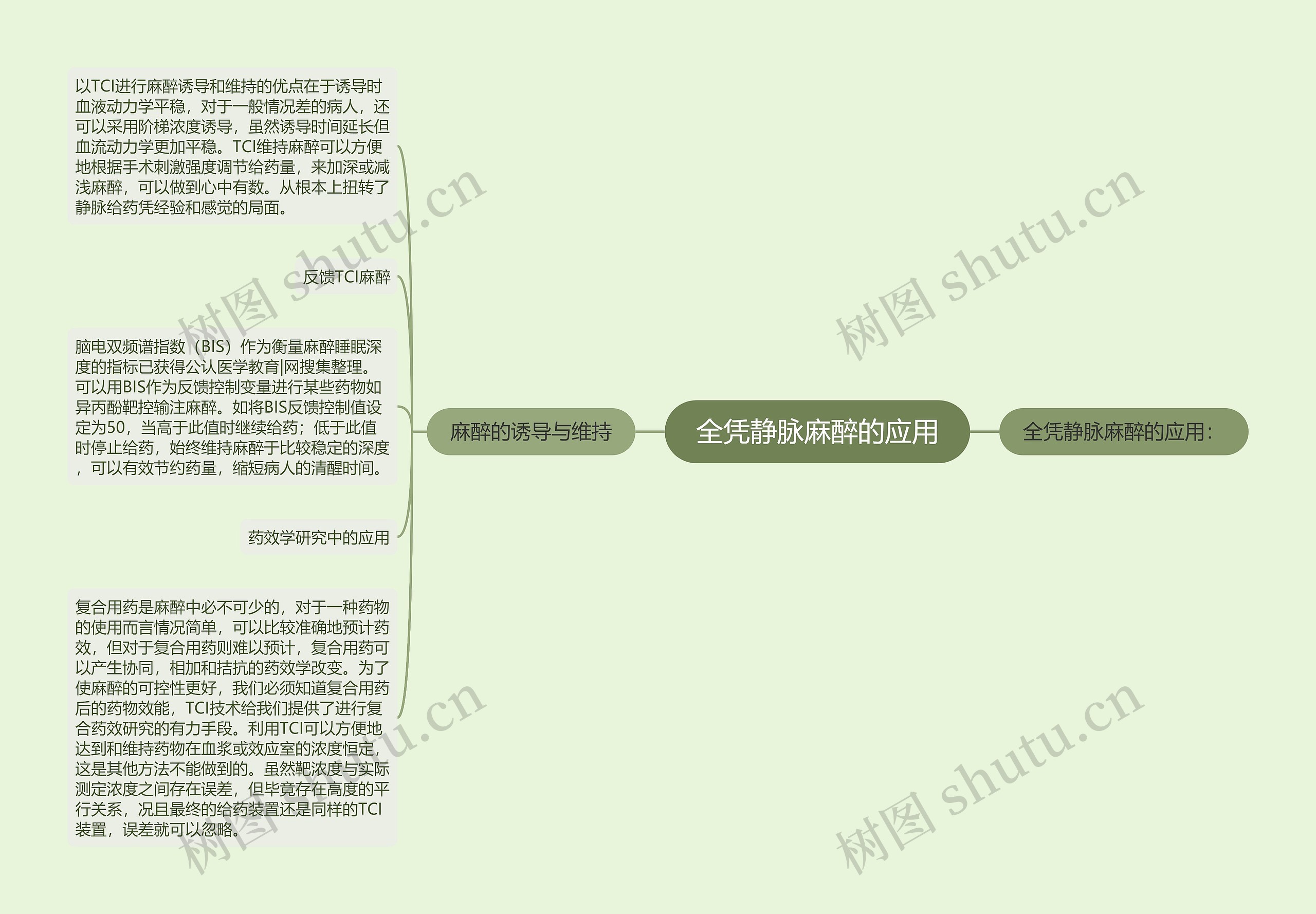 全凭静脉麻醉的应用思维导图