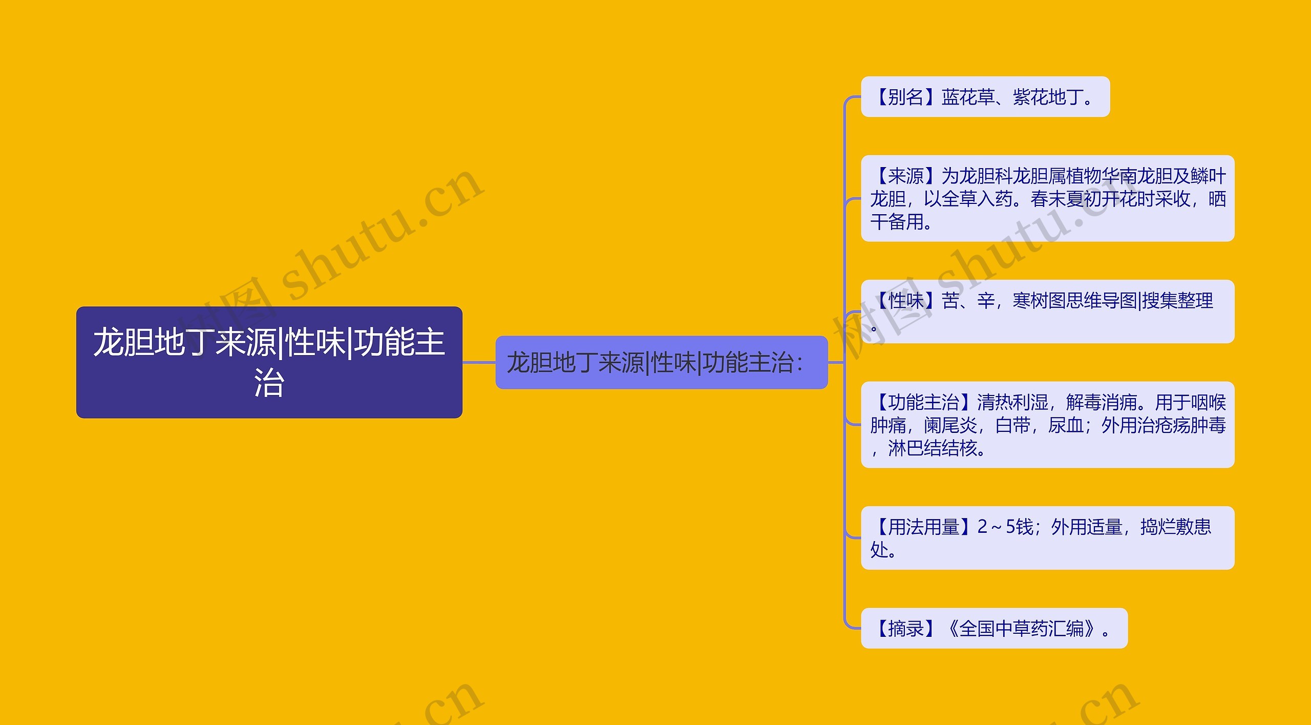 龙胆地丁来源|性味|功能主治