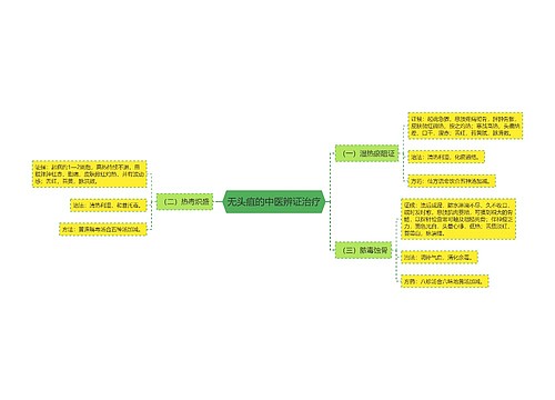 无头疽的中医辨证治疗