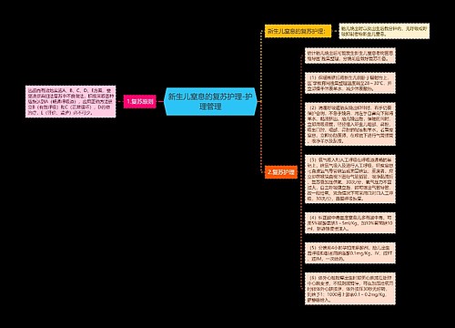 新生儿窒息的复苏护理-护理管理