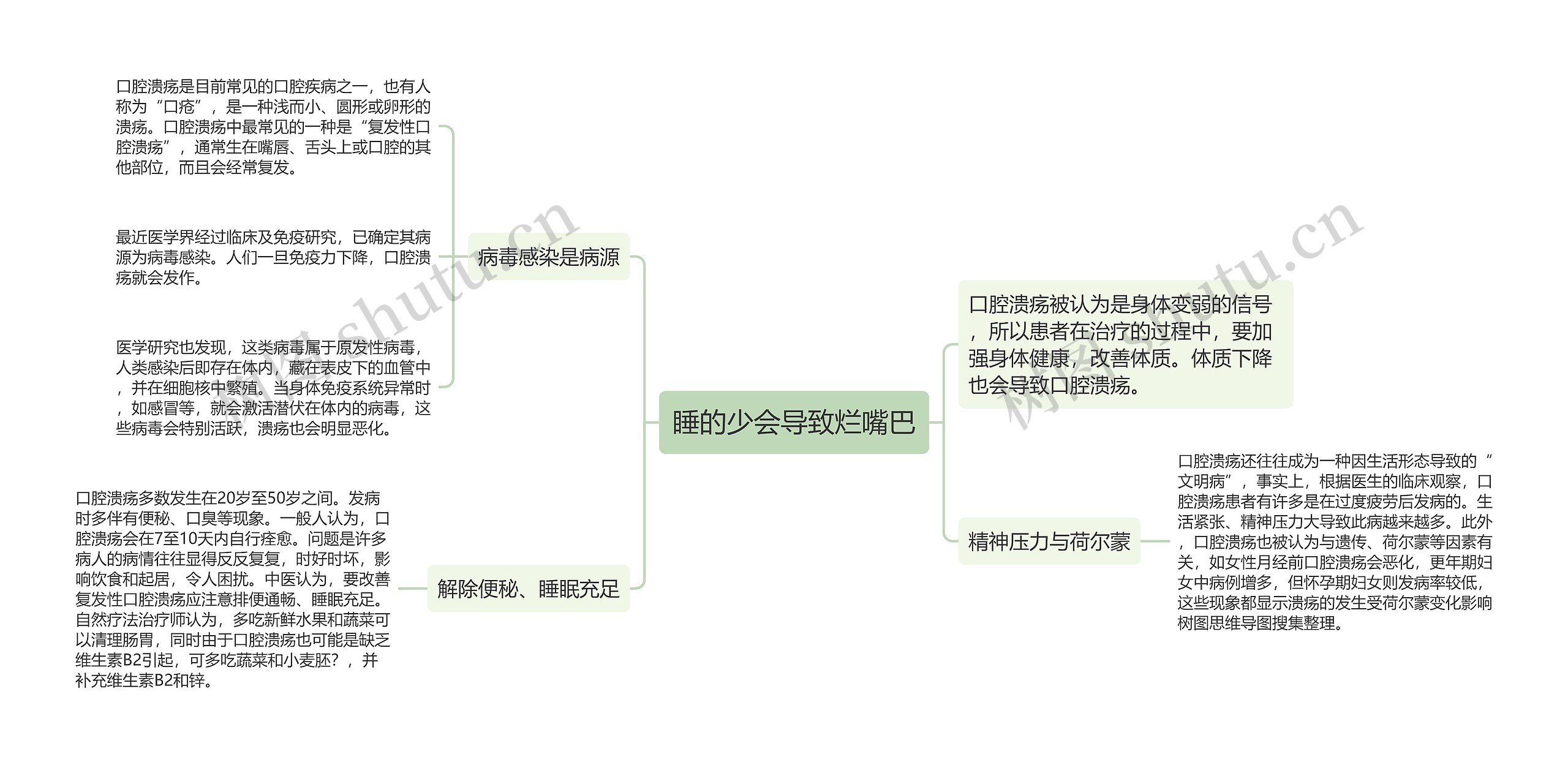 睡的少会导致烂嘴巴