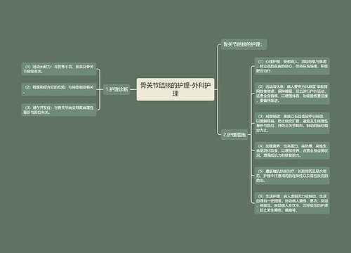 骨关节结核的护理-外科护理