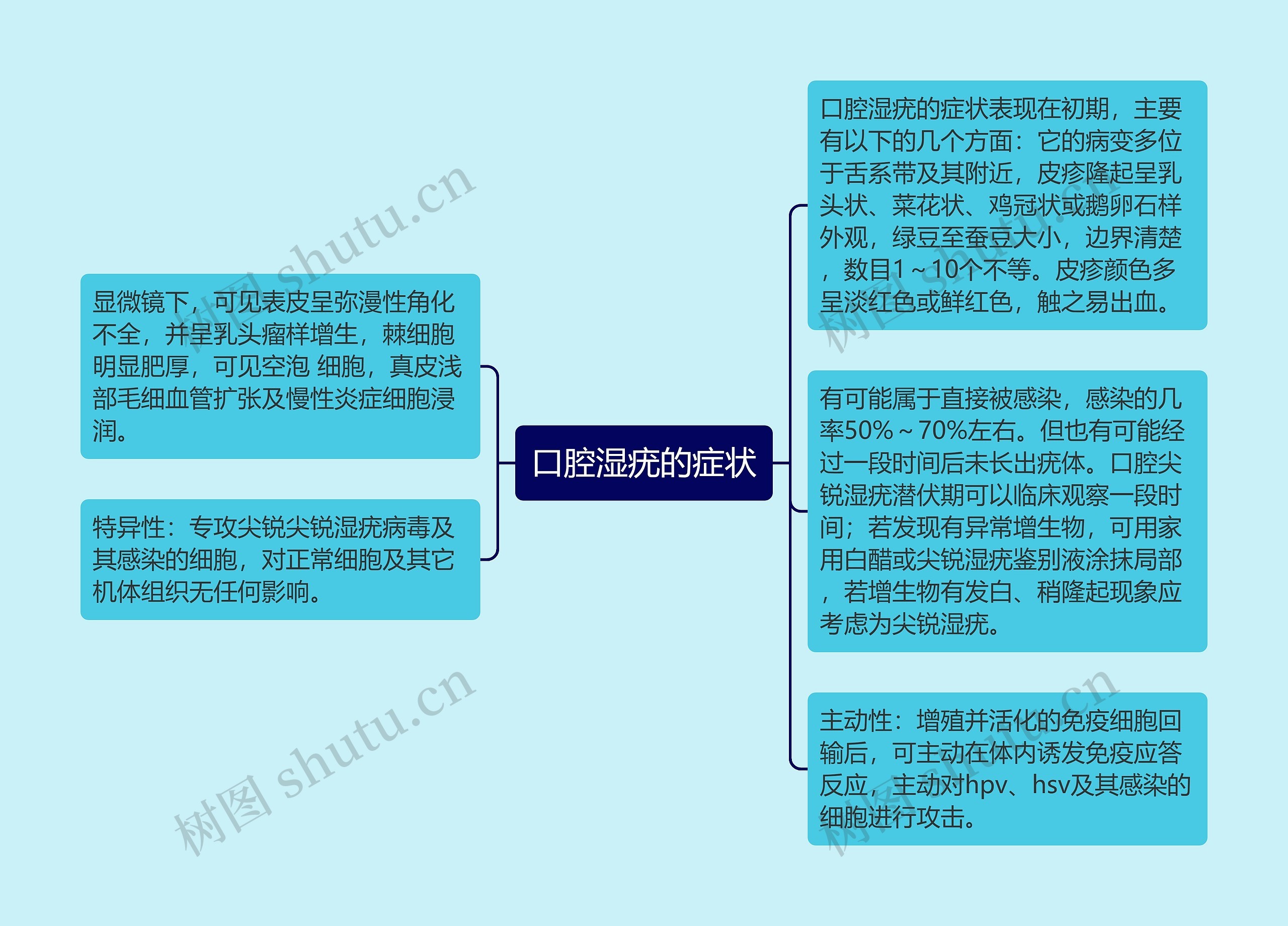 口腔湿疣的症状