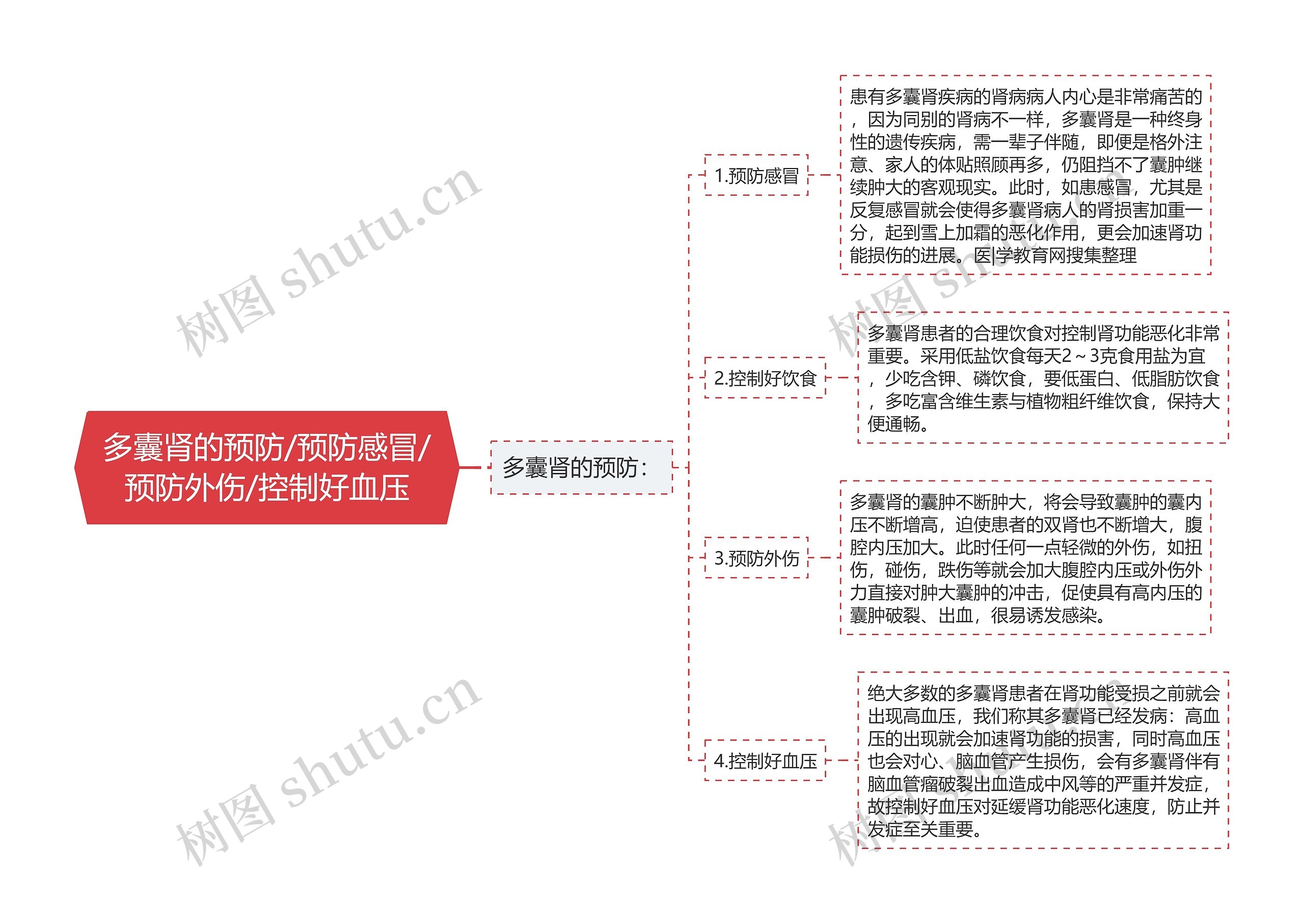 多囊肾的预防/预防感冒/预防外伤/控制好血压