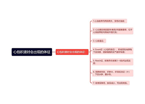 心包积液时会出现的体征