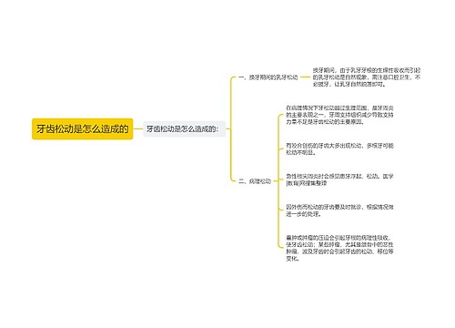 牙齿松动是怎么造成的