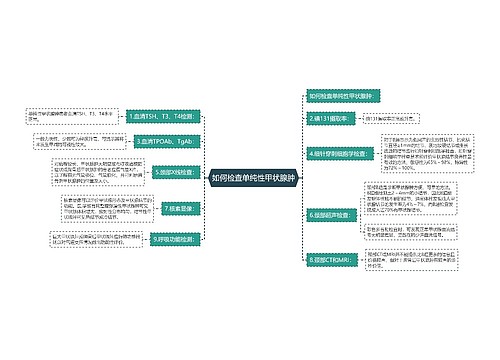 如何检查单纯性甲状腺肿