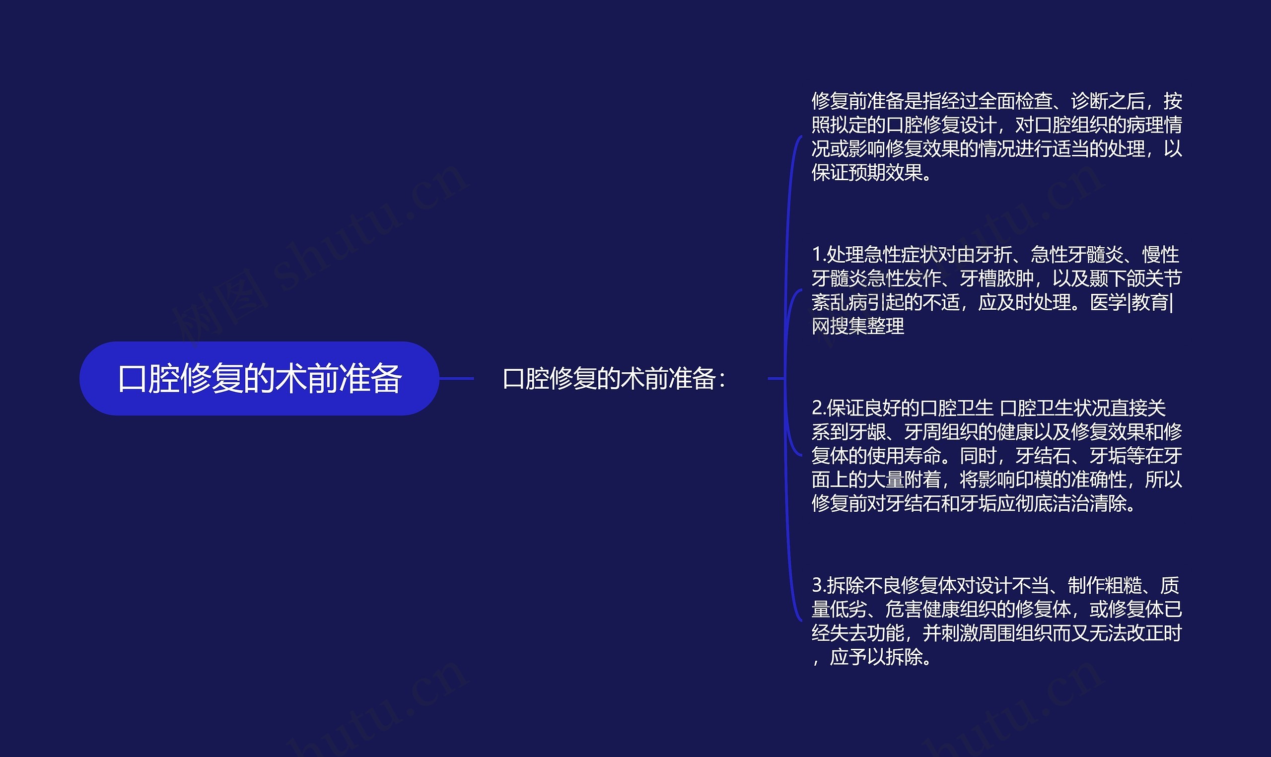 口腔修复的术前准备 口腔修复的术前准备