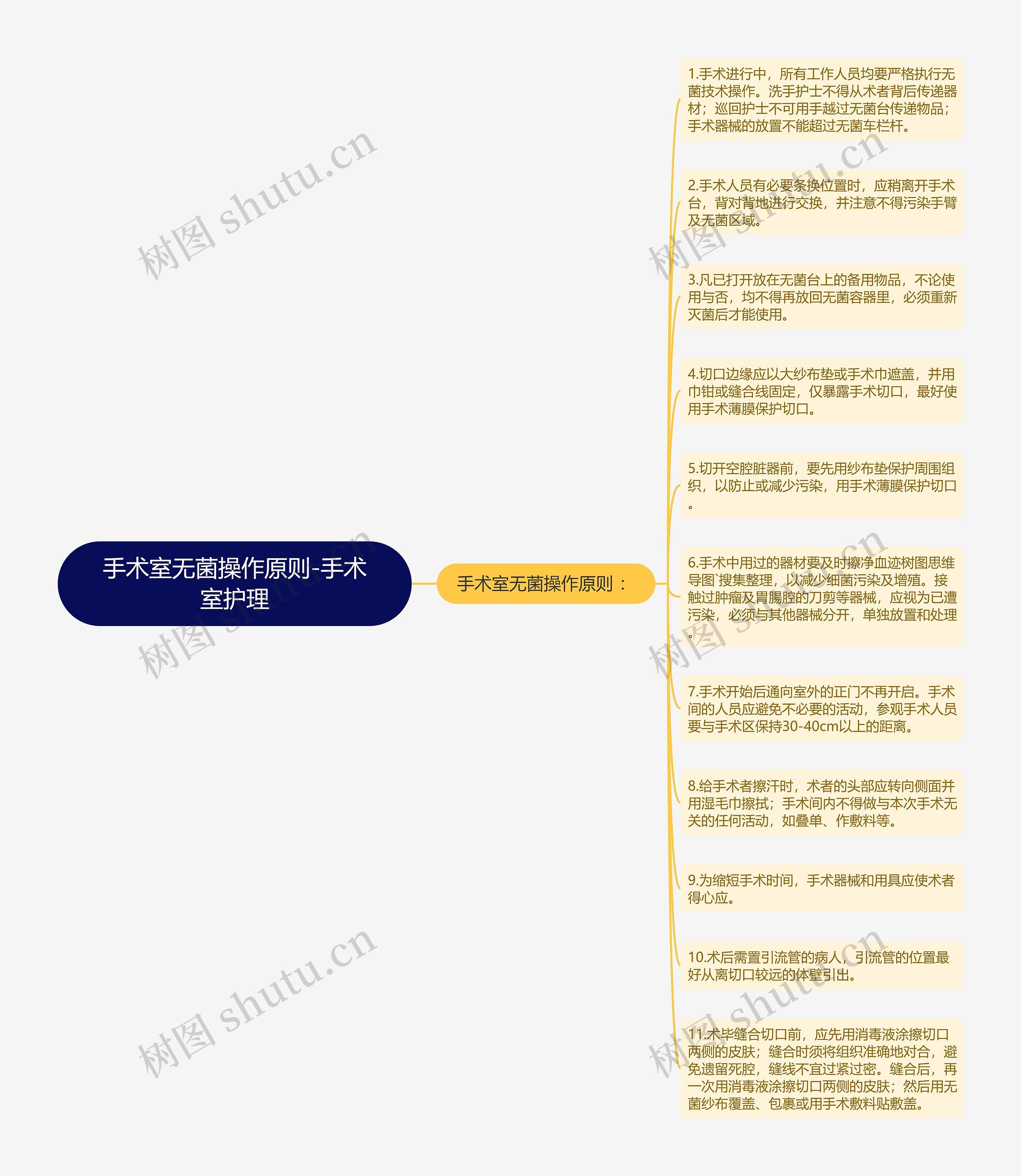 手术室无菌操作原则-手术室护理