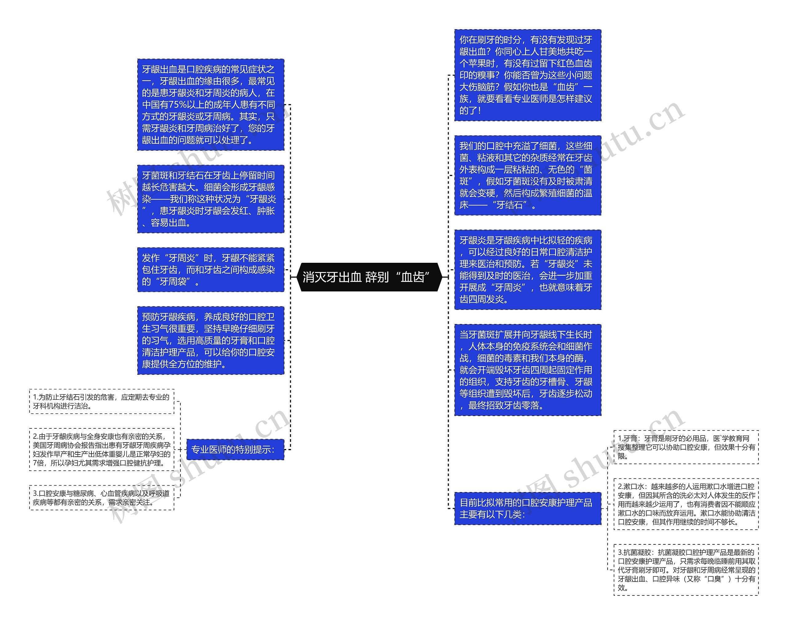 消灭牙出血 辞别“血齿”