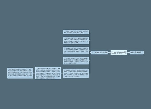 盆腔炎危害表现