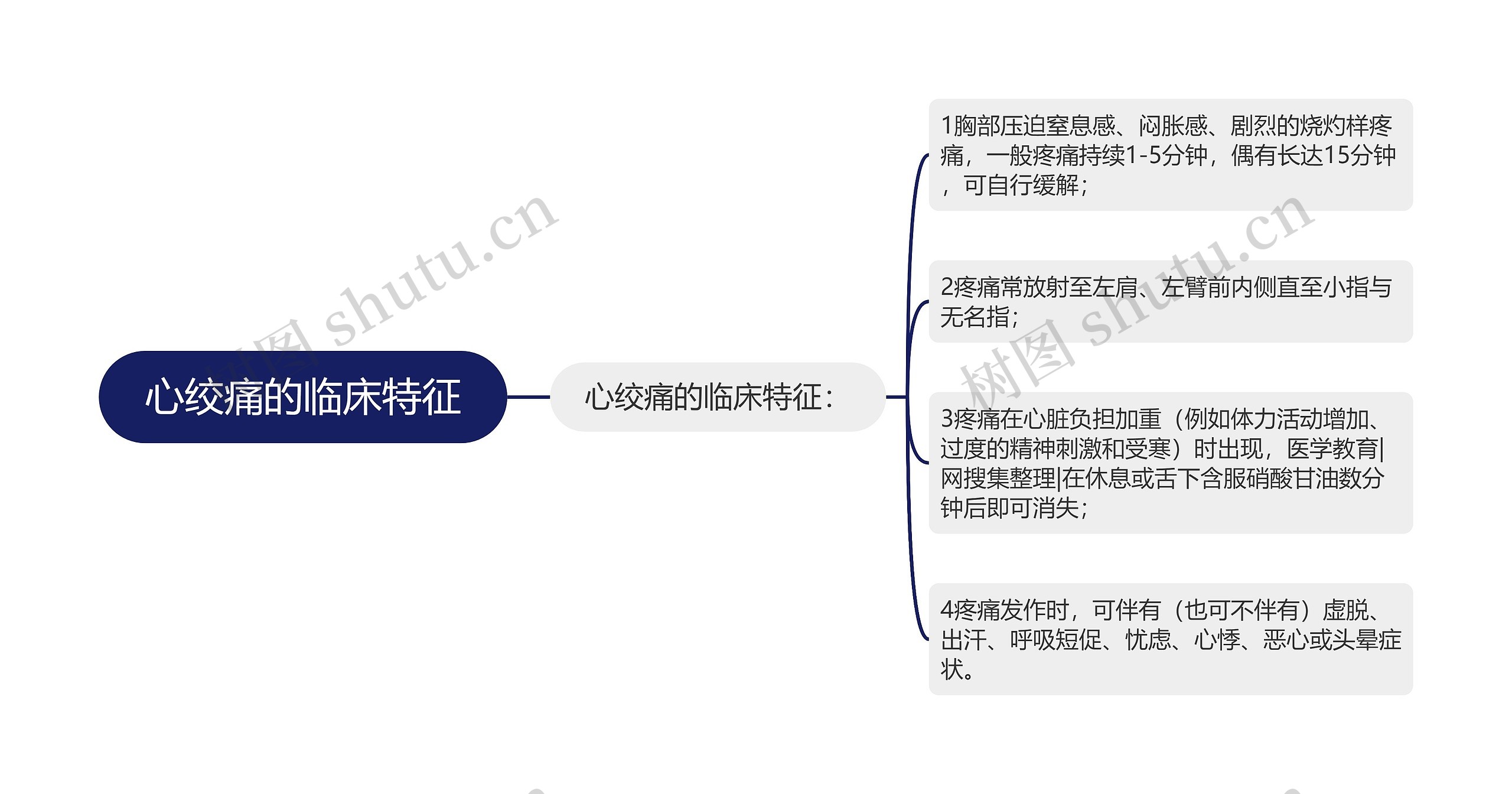 心绞痛的临床特征 心绞痛的临床特征