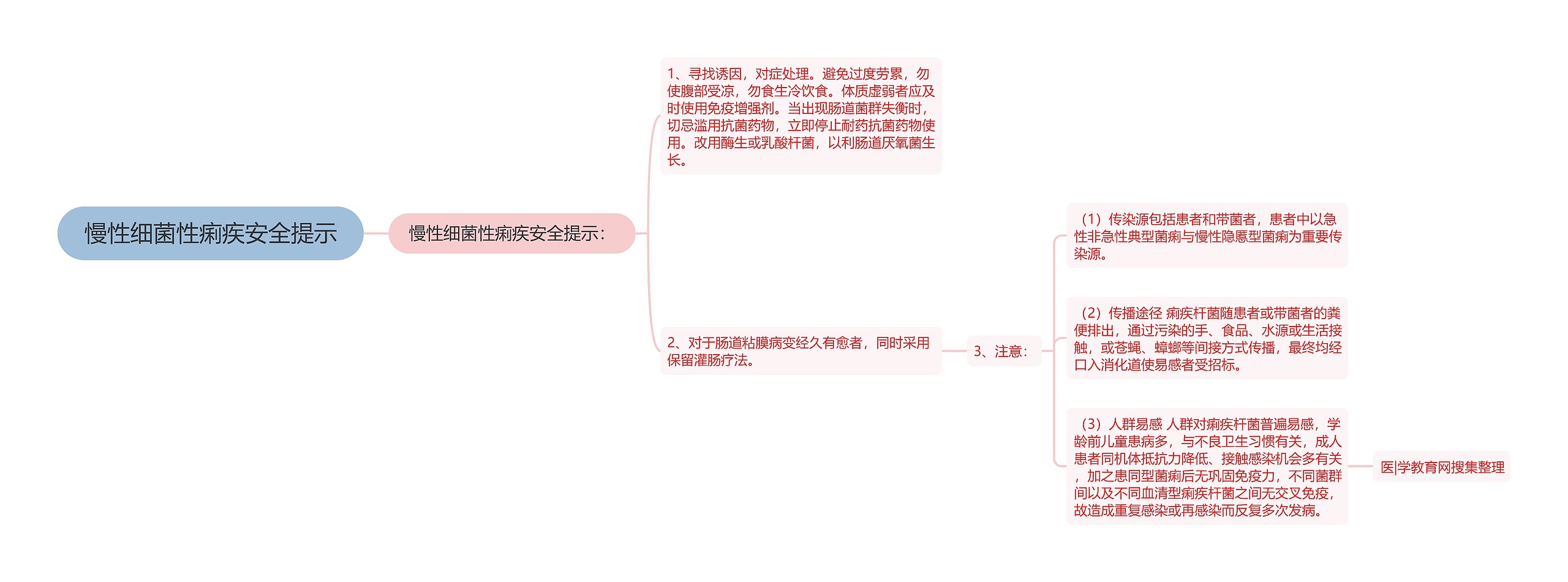 慢性细菌性痢疾安全提示