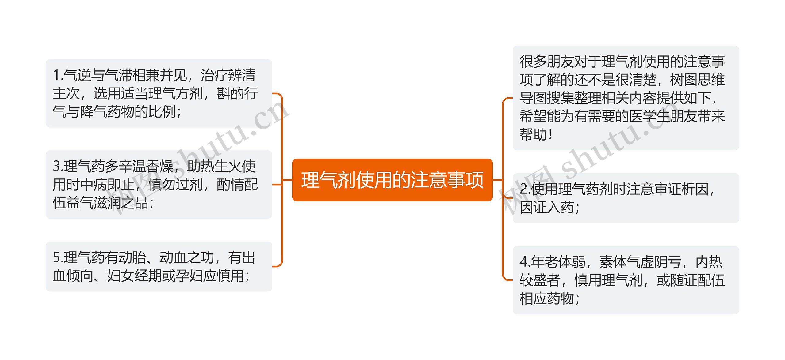 理气剂使用的注意事项思维导图