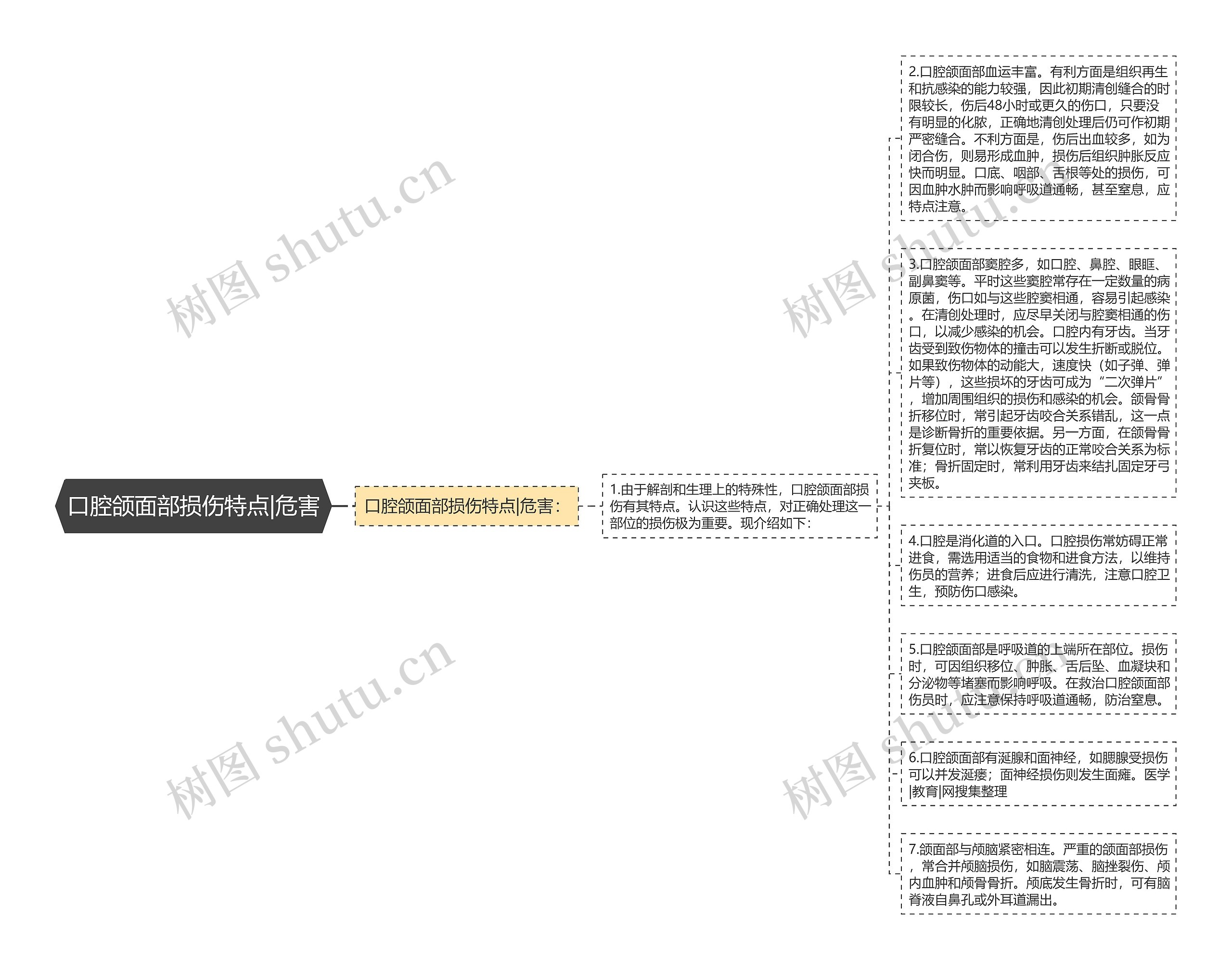 口腔颌面部损伤特点|危害