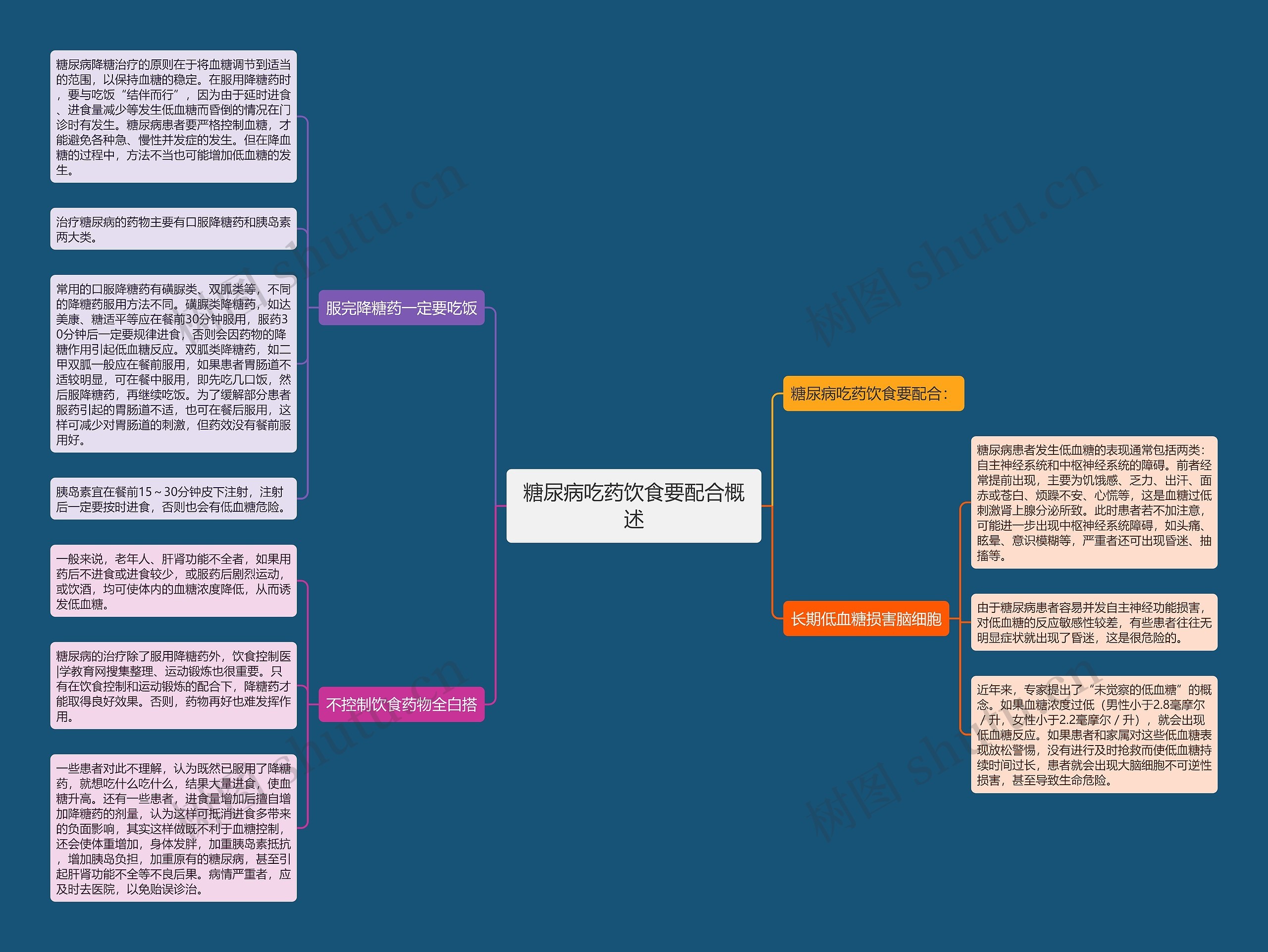 糖尿病吃药饮食要配合概述 糖尿病吃药饮食要配合概述