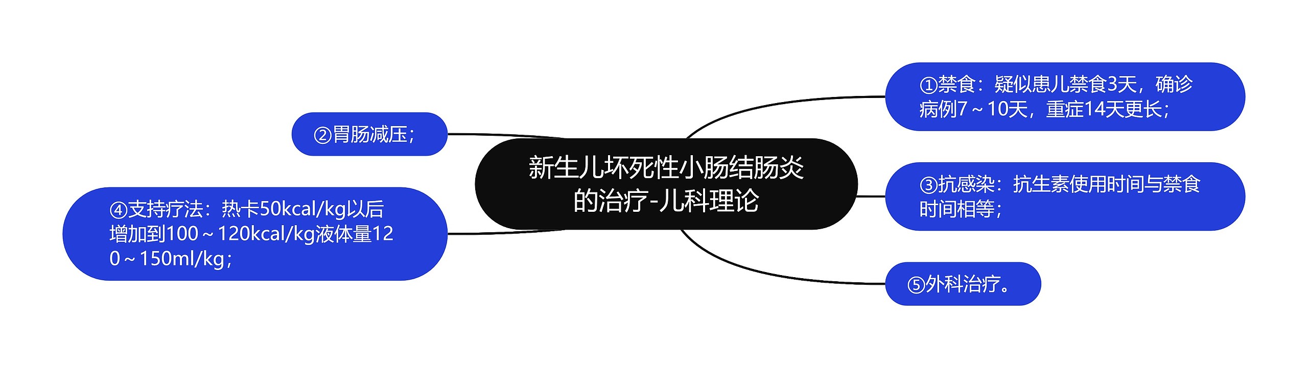 新生儿坏死性小肠结肠炎的治疗-儿科理论 新生儿坏死性小肠结肠炎的治疗-儿科理论