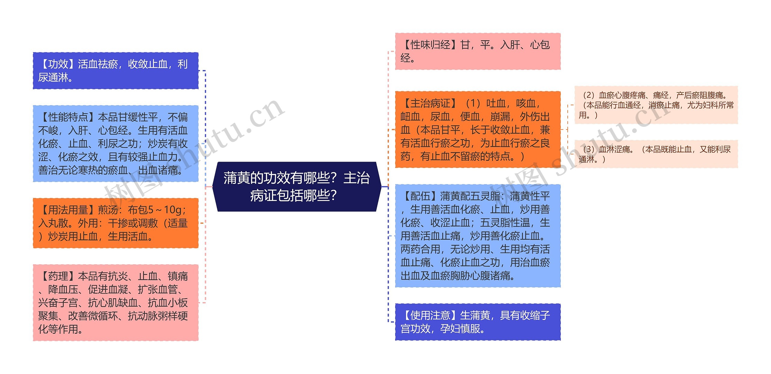 蒲黄的功效有哪些？主治病证包括哪些？