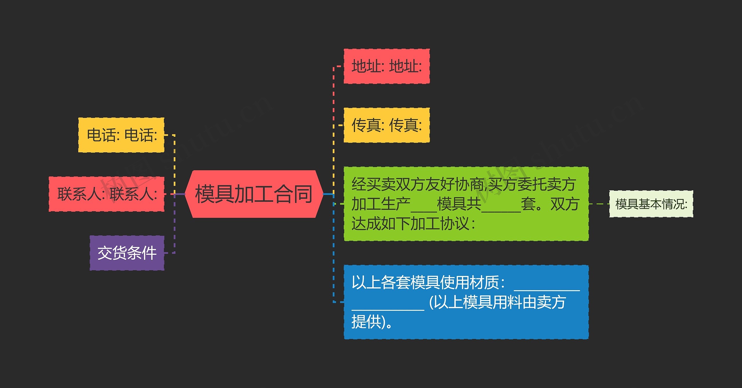 模具加工合同思维导图