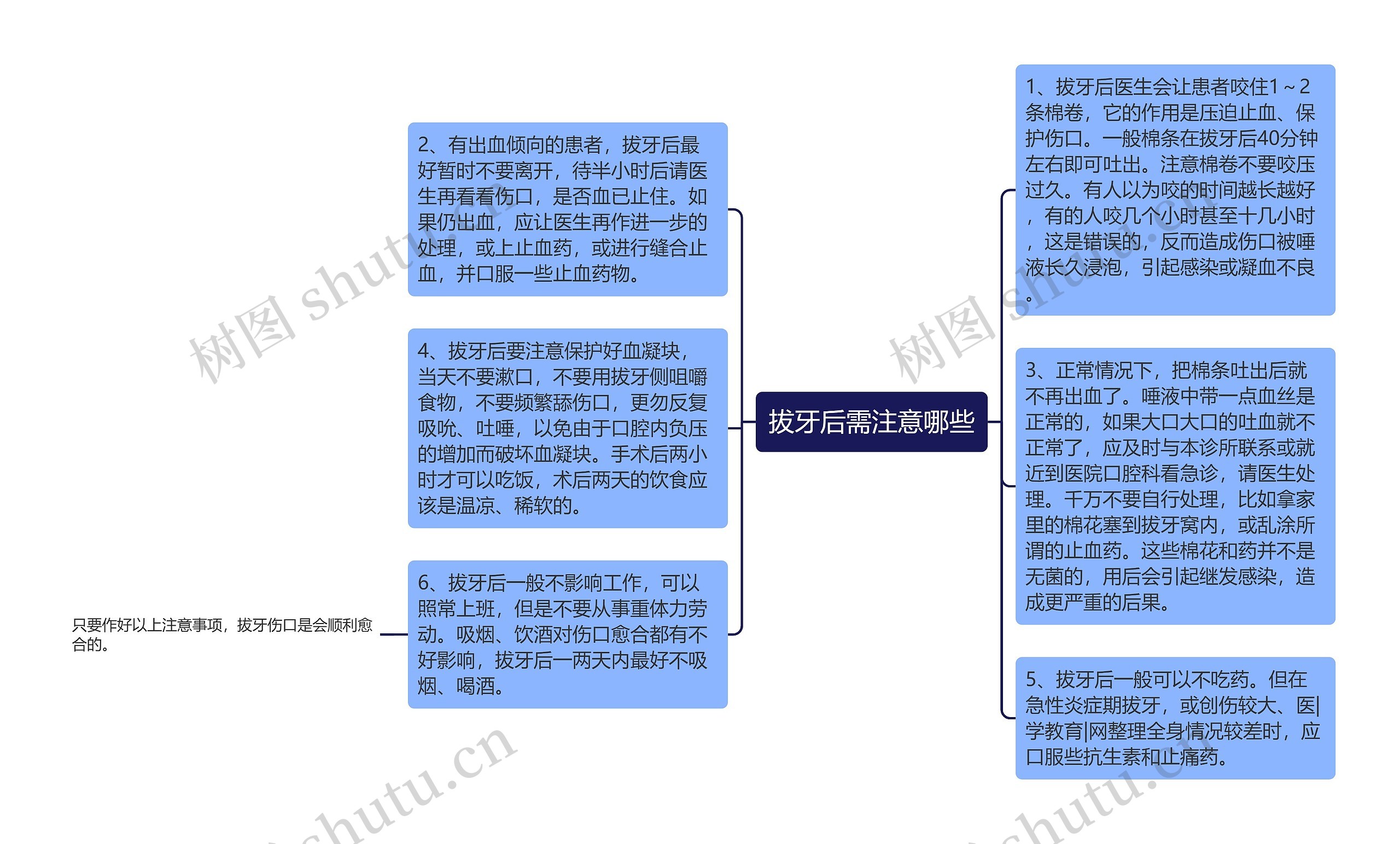 拔牙后需注意哪些思维导图