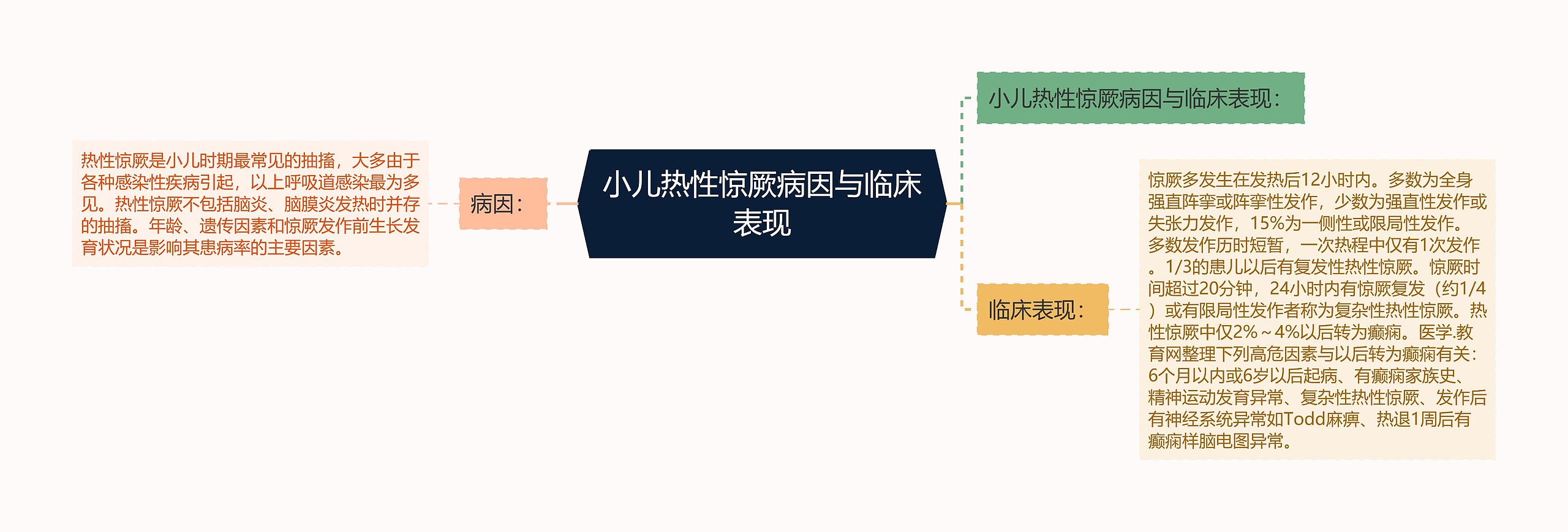 小儿热性惊厥病因与临床表现