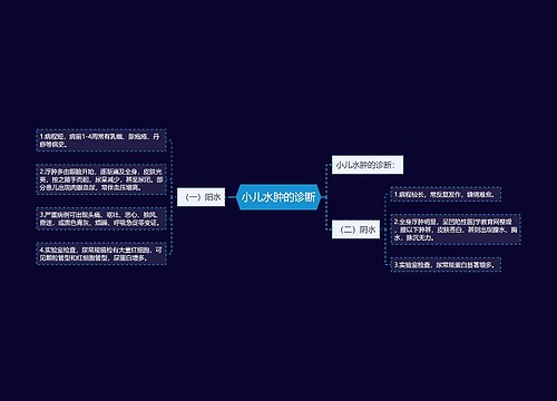 小儿水肿的诊断