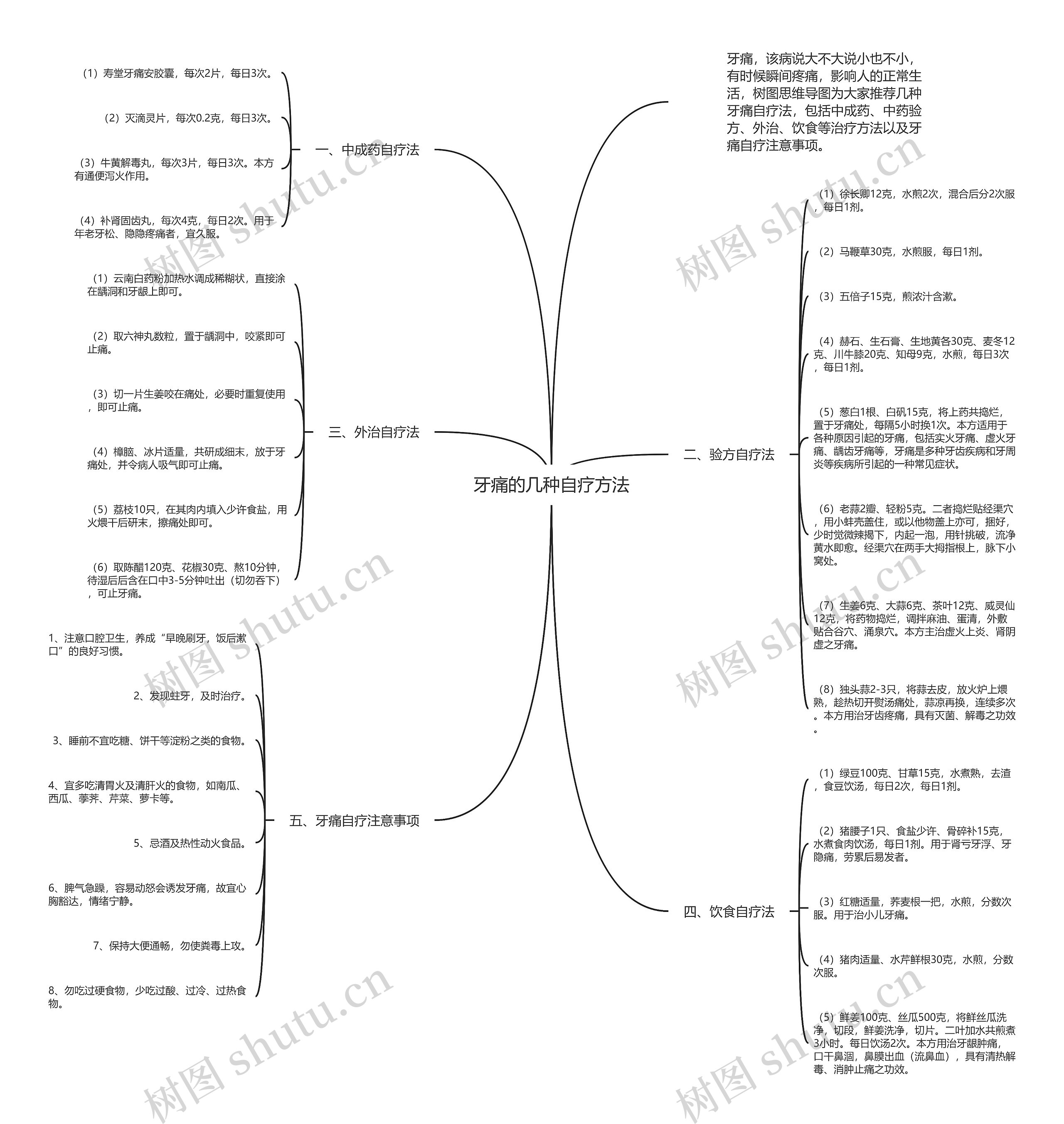 牙痛的几种自疗方法思维导图